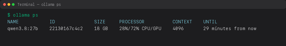ollama ps mit SIZE und CPU/GPU-Anteil